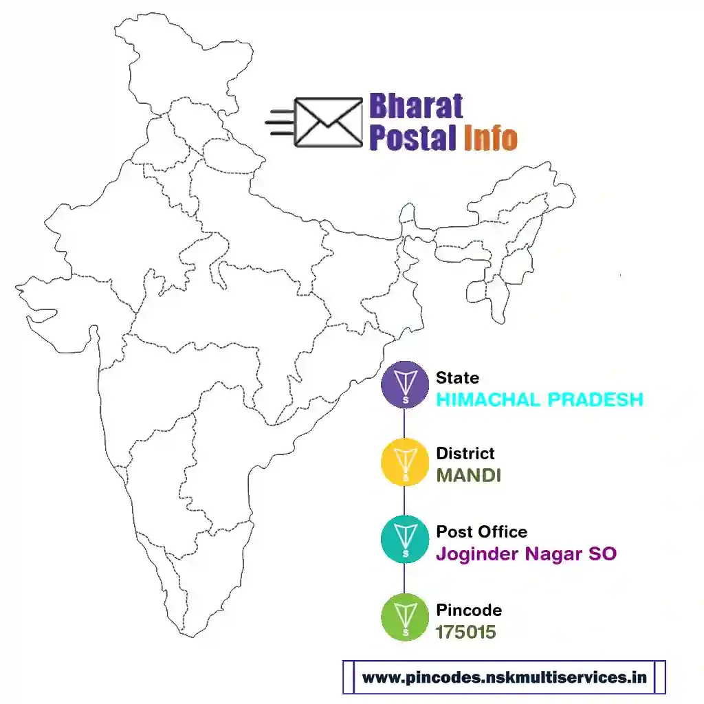 himachal pradesh-mandi-joginder nagar so-175015